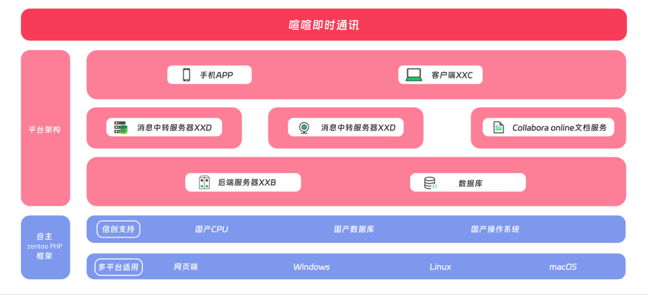 喧喧部署架构示意图