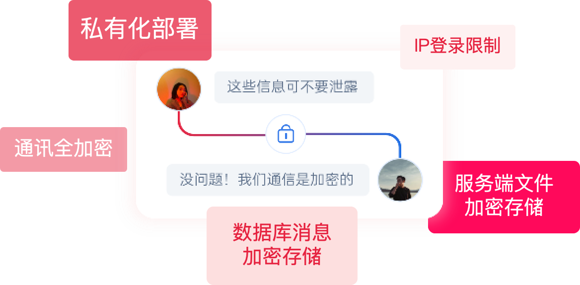 喧喧IM纯内网部署安全架构