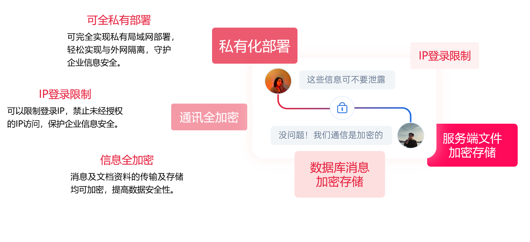 喧喧全链路加密安全架构示意图