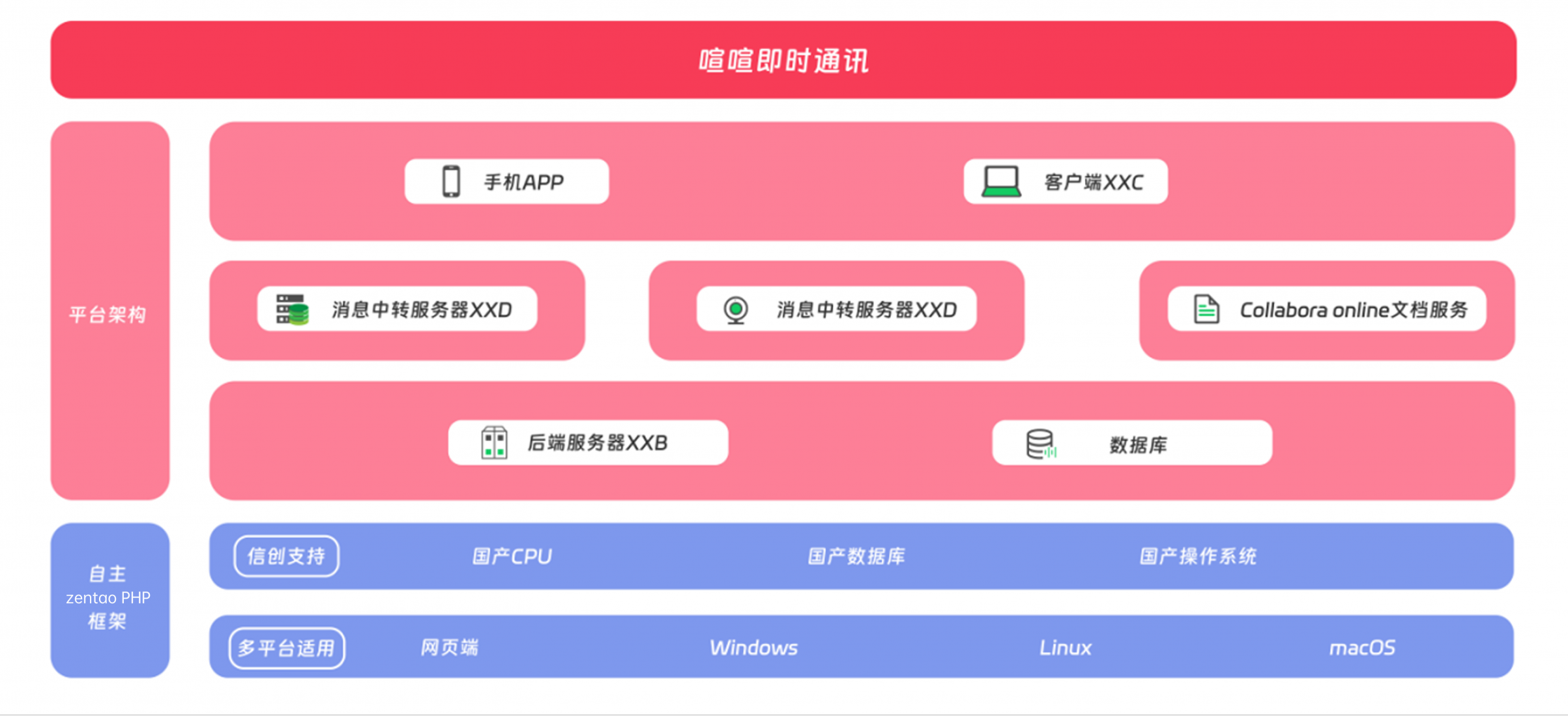 喧喧IM系统前后端分离架构图