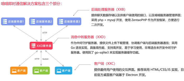 喧喧对接AD域实现跨部门协同