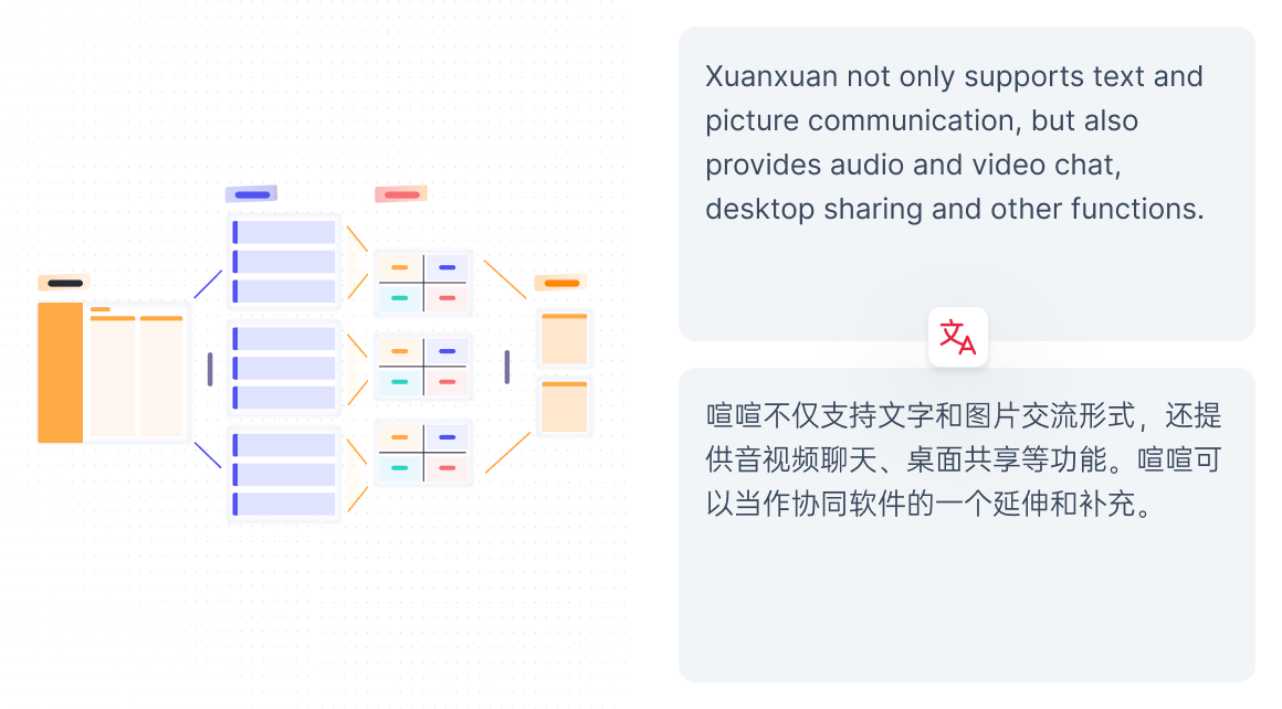 配置喧喧后台参数