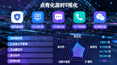 私有化即时通讯软件对比：5款主流产品功能与价格横评