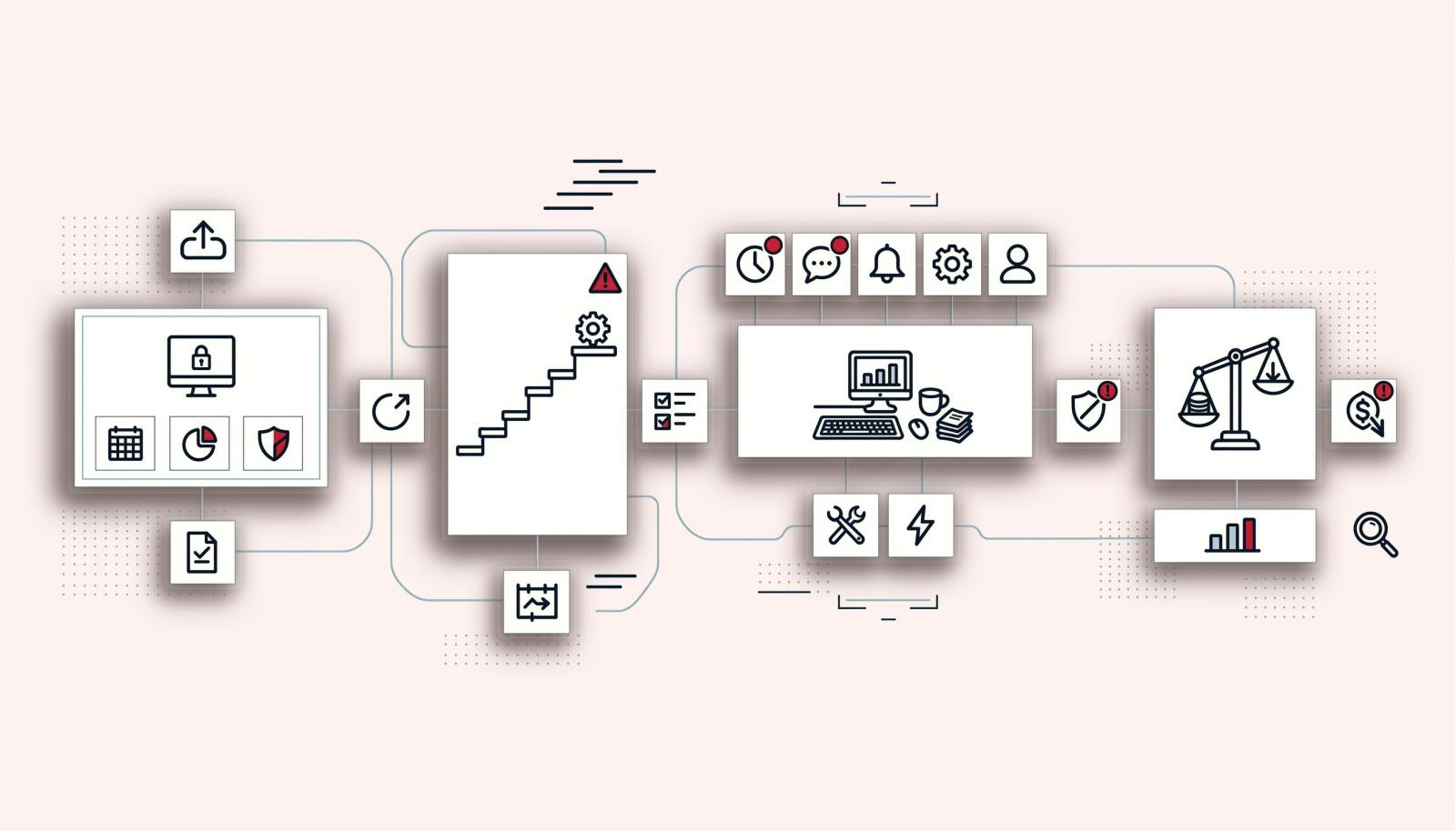 通讯系统三年总成本的四个组成部分示意图