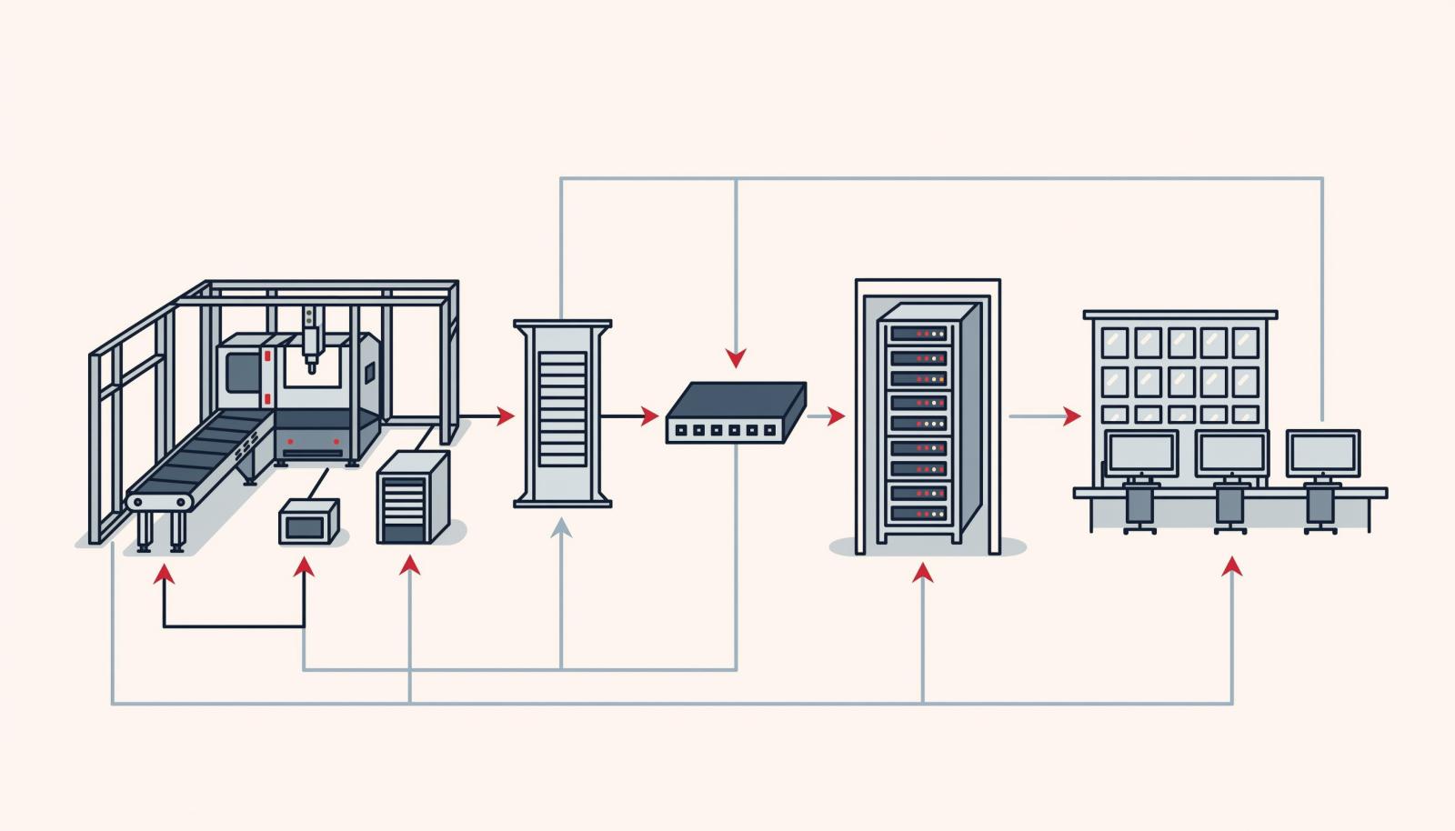 制造工厂硬件拓扑示意图