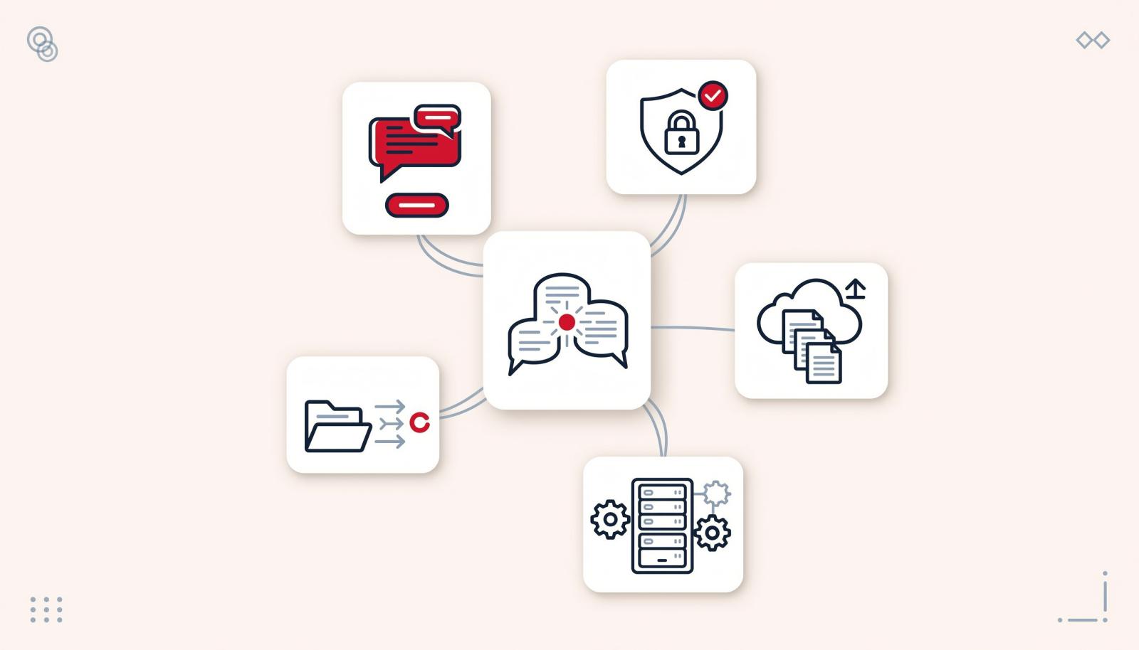 五类协同办公工具能力分布图